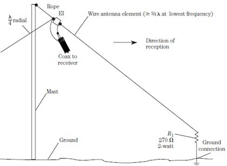 Top Band Hams 22 Different Wire Antennas For The 160 Meter Band 