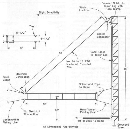 Antenna Systems Information - Repeater Builder