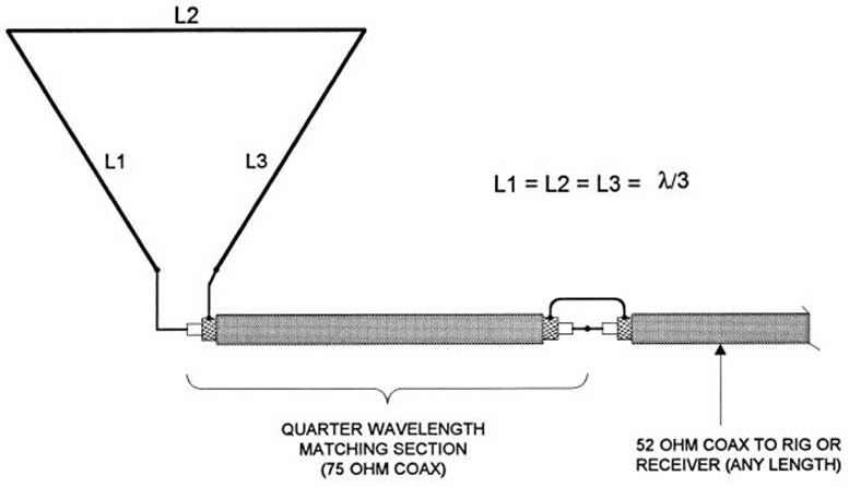 Clothesline antenna