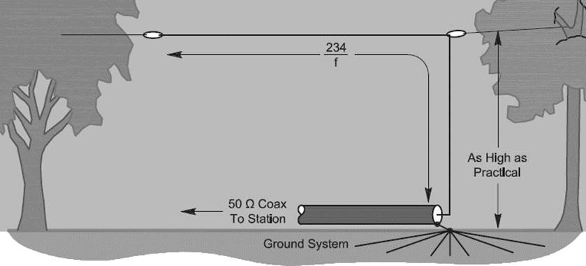 Antenna102 ru карта высот